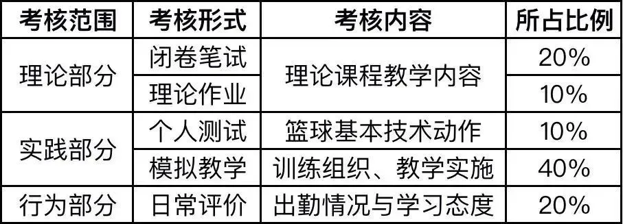 篮球训练英文术语大全_1